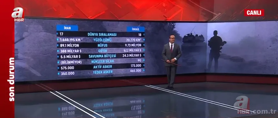 İran – İsrail doğrudan sıcak savaşa girer mi? DEAŞ kartı yeniden mi oynanıyor? 11