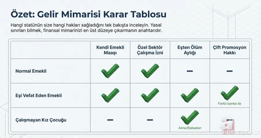 2008 öncesi sigortalılar için kesintisiz çift maaş: Üçlü gelir modeli nasıl işler? 12