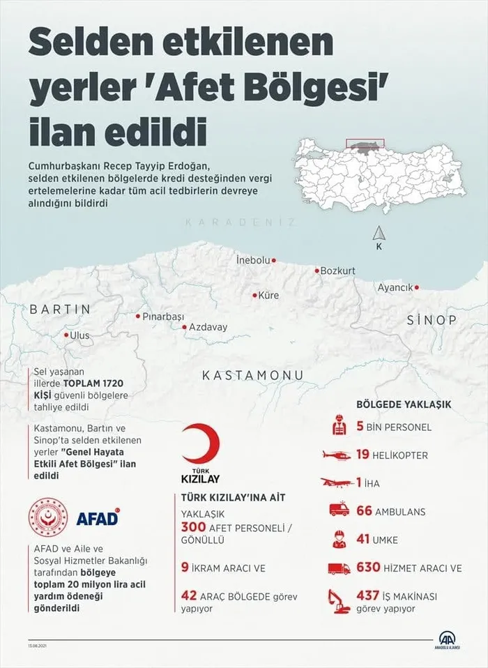 Son dakika: Başkan Erdoğan sel felaketinin yaşandığı Kastamonu'da! 3 il afet bölgesi ilan edildi! Yıkılan evler yeniden yapılacak - 6