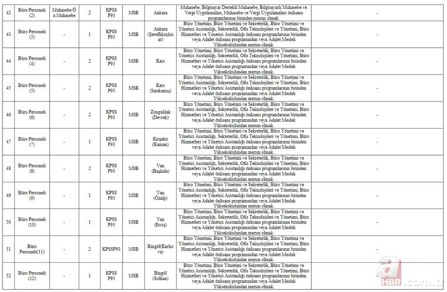 MSB mülakat sonuçları ne zaman açıklanacak? 2021 MSB 338 sözleşmeli personel alımı sözlü mülakat ne zaman bitiyor? 16