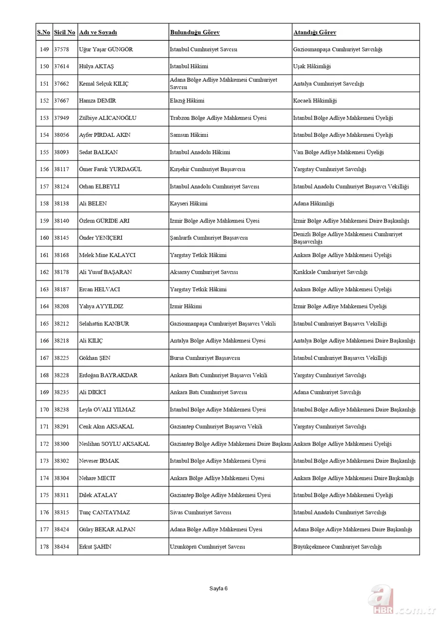 HSK'dan yaz kararnamesi açıklandı! Binlerce hakim ve savcının görev yeri değişti | İşte tam liste 9