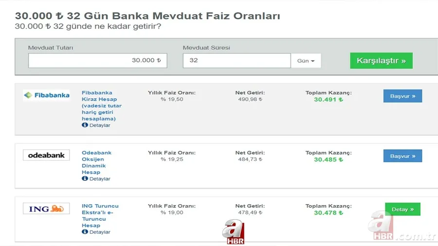 Bankalar yerinde durmuyor, faizler alev aldı! 30.000 TL 32 ve 92 günlük vadeli mevduat faizi mi, repo getirisi mi daha fazla kazanç sağlar? 3