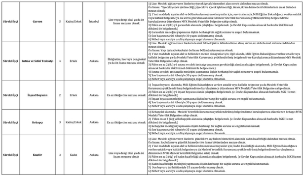 KPSS şartı yok! TBMM kura ile lise mezunu işçi alımı başladı! Kadrolar ve başvuru şartları açıklandı