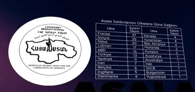 ASALA terörünün perde arkası! Ne zaman başladı ve Türkiye’nin başına nasıl musallat edildi?