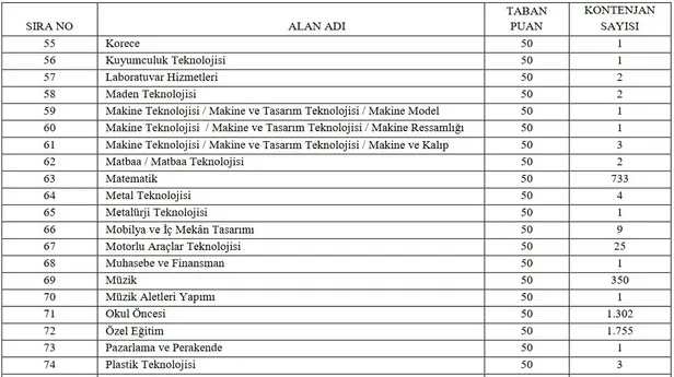 15 bin öğretmen atama ön başvuru başladı mı? 2021 sözleşmeli öğretmen taban puanlar, kontenjanlar, branş dağılımı...