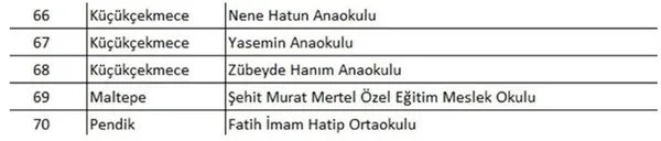 Son dakika | İstanbul’da 93 okula tahliye kararı