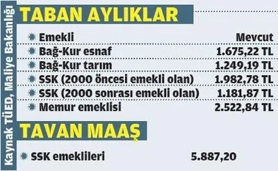 Başkan Erdoğan, Kılıçdaroğlu'nun yalanını yüzüne çarptı! Bin liranın altında emekli maaşı yok - 1