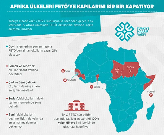 Erdoğan'ın Afrika turunda FETÖ okulları kıskaca alınacak - 1