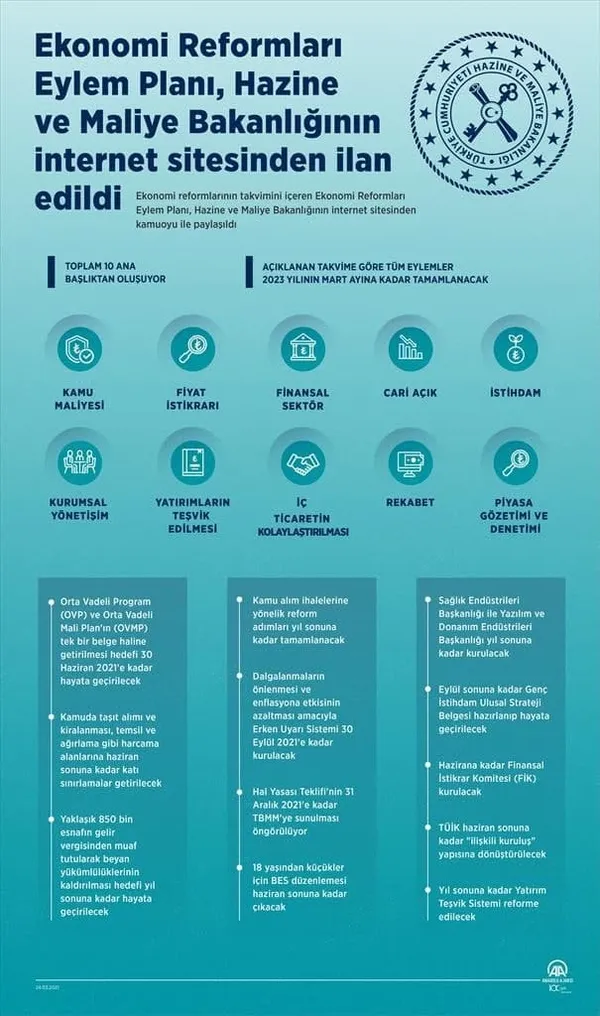 Son dakika: Ekonomi Reformları Eylem Planı ilan edildi