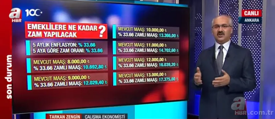 ASGARİ ÜCRET ne kadar olacak? Uzman isim A Haber'de rakam verdi: Son derece makul ve verilere dayanan rakam... 9