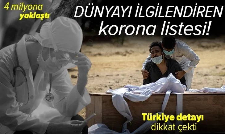 Dünya genelinde koronavirüs nedeniyle can kaybı 4 milyona yaklaşıyor! Türkiye dünya sıralamasında kaçıncı sırada? İşte ülkelere göre can kaybı sayısı