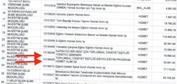 CHP'li İBB'nin personele zorunlu tuttuğu LGBT eğitiminin maliyeti 58 bin lira - 1