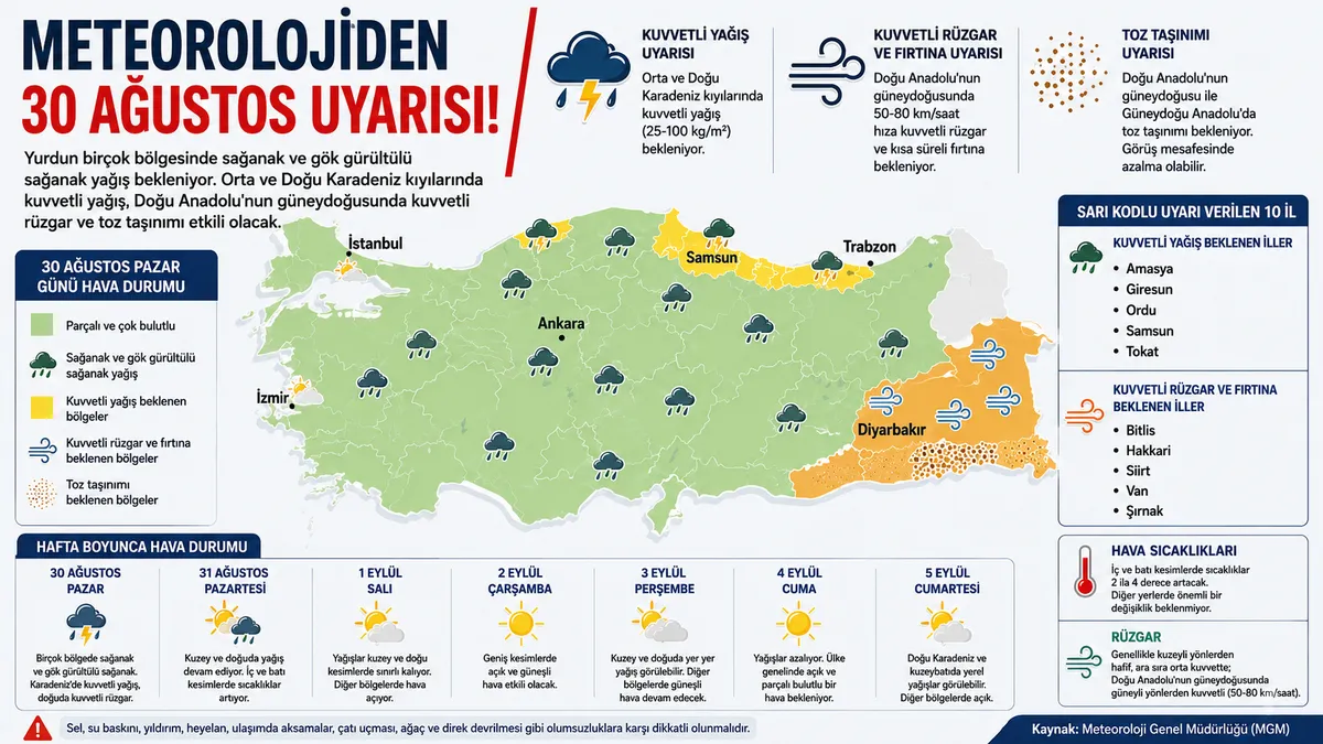 Sert geçişlere hazır olun: 10 il için kritik uyarı! Fırtına, sağanak ve toz bir arada - 2
