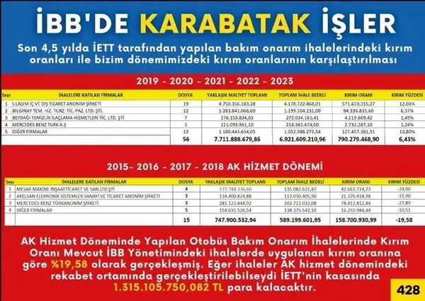 CHP’nin kasası Ekrem İmamoğlu’nun favori ismi Özgür Karabat’a emanet