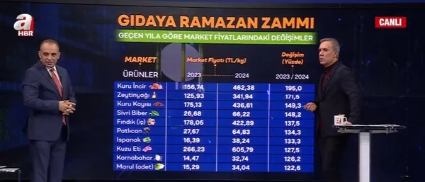 gida-fiyatlarinda-indirim-degil-bindirim-ramazan-ayinda-gida-vurgunu-zam-silahini-kimler-cekti-1710184724267.jpg Gıda fiyatlarında indirim değil bindirim! Ramazan ayında gıda vurgunu! Zam silahını kimler çekti?