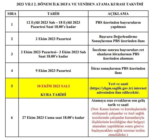 Sağlık Bakanlığı atama kurası ne zaman? 2023/2. dönem ilk defa ve yeniden atama kura tarihi açıklandı mı?