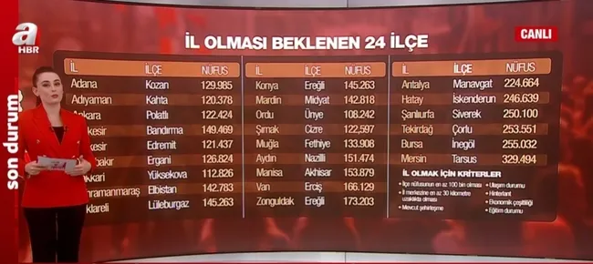 İşte il olması beklenen 24 ilçe! TÜİK verilerine göre il olmayan en yakın ilçeler