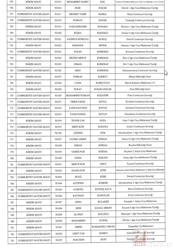 HSK'dan hakim ve cumhuriyet savcısı atamaları Resmi Gazete'de . 20