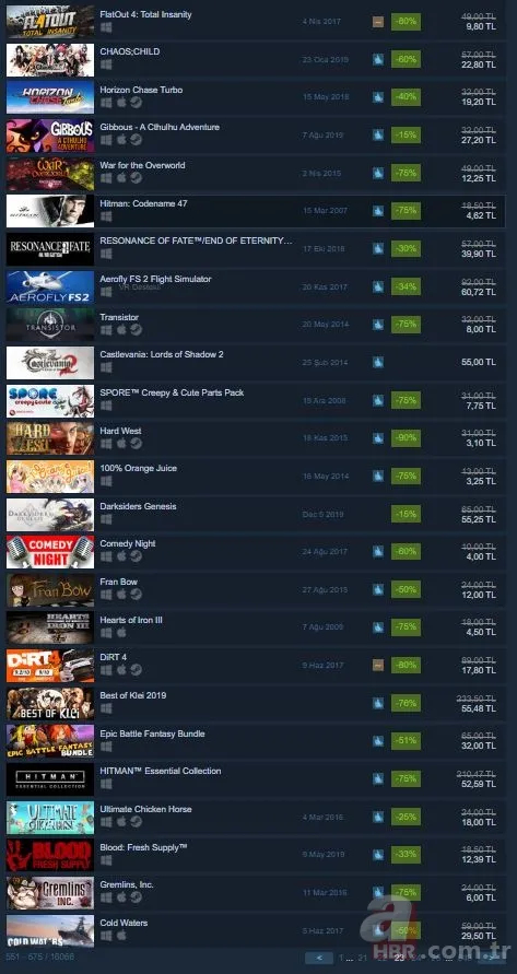 Steam oyun indirimleri siteyi çökertti! Steam oyun indirimleri hangi oyunlarda geçerli? Steam indirimleri ne zaman bitiyor? 25