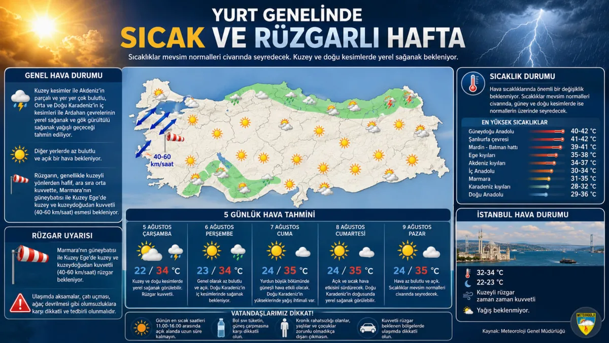 Türkiye Eyyam-ı Bahur dalgası etkisinde! Meteoroloji’den kritik fırtına ve yağış uyarısı - 7