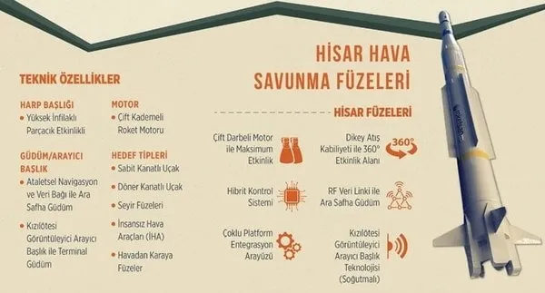 Türkiye yerli ve milli hava savunma füze sisteminin tarihini duyurdu! HİSAR-A+ geliyor - 6