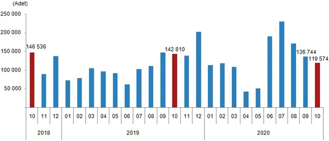 1605511307363.png TÜİK Ekim 2020 Konut Satış İstatistikleri rakamları açıklandı! Yabancıya konut satışında büyük artış - 1