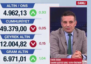 Piyasalarda yön ne olacak?