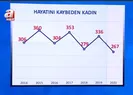 Kadına yönelik şiddetle mücadele verileri