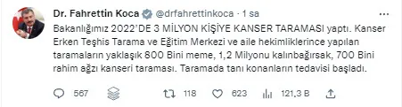Sağlık Bakanı Fahrettin Koca'dan kanser taramalarıyla ilgili paylaşım: 2022'de 3 milyon kişiye yapıldı - 1