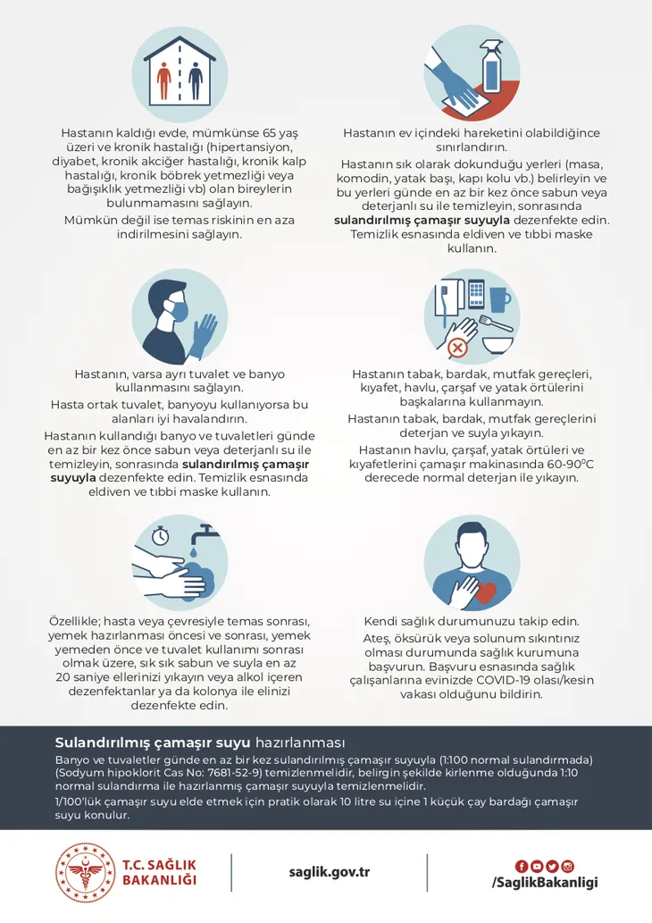 Sağlık Bakanlığı açıkladı! Koronavirüs hastalarına evde nasıl bakılmalı?