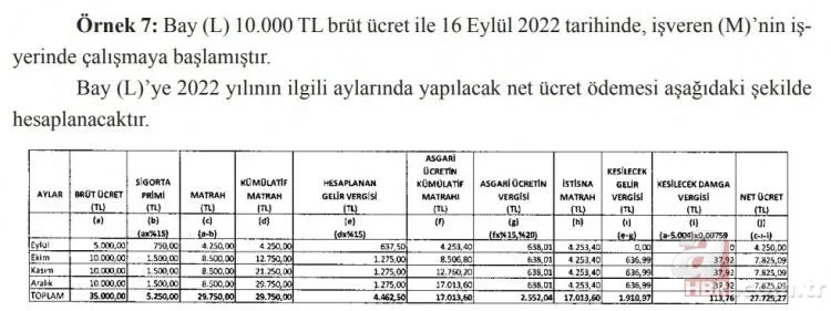 Asgari ücret üzerinde maaş alanlar dikkat! Vergi istisnaları belli oldu! İşte kuruşu kuruşuna hesaplanmış örnek tablolar... 11