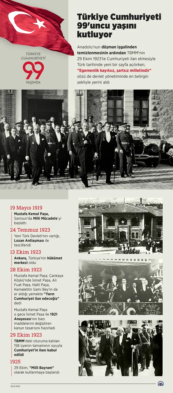 1666994644804.jpg Türkiye Cumhuriyeti 99 yaşında! Bağımsızlık meşalesi Türk milletinin mücadelesiyle bir daha hiç sönmedi - 2