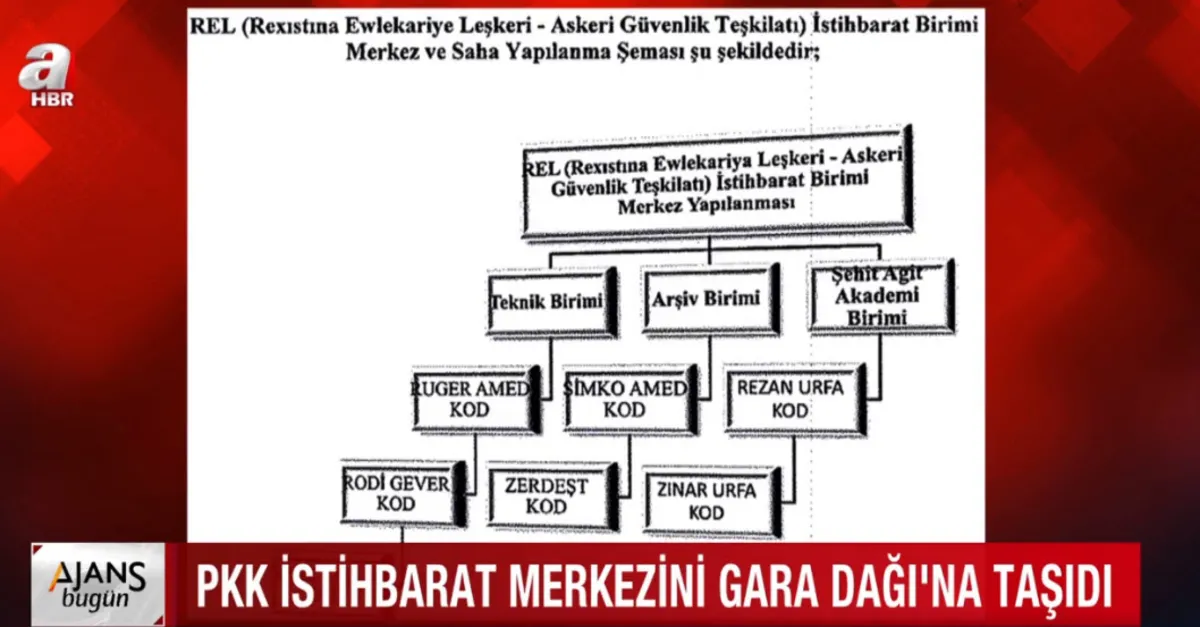 350 kişilik terör ağı ifşa oldu