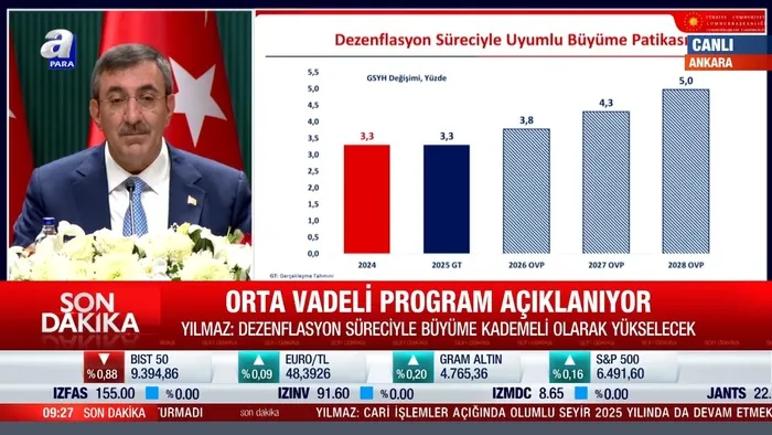 ekonomide-3-yillik-yol-haritasi-belli-oldu-ovpte-tahmini-buyume-yuzde-33-olarak-belirlendi-1757313607369.jpeg Yeni OVP'de 2028'de büyüme hedefi yüzde 5 oldu.