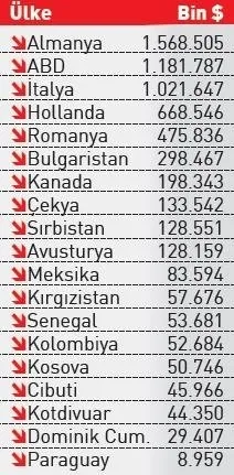 1625979484048.jpeg Türkiye başarı hikayesi yazıyor! 19 ülkeye ihracatta rekor seviye - 1