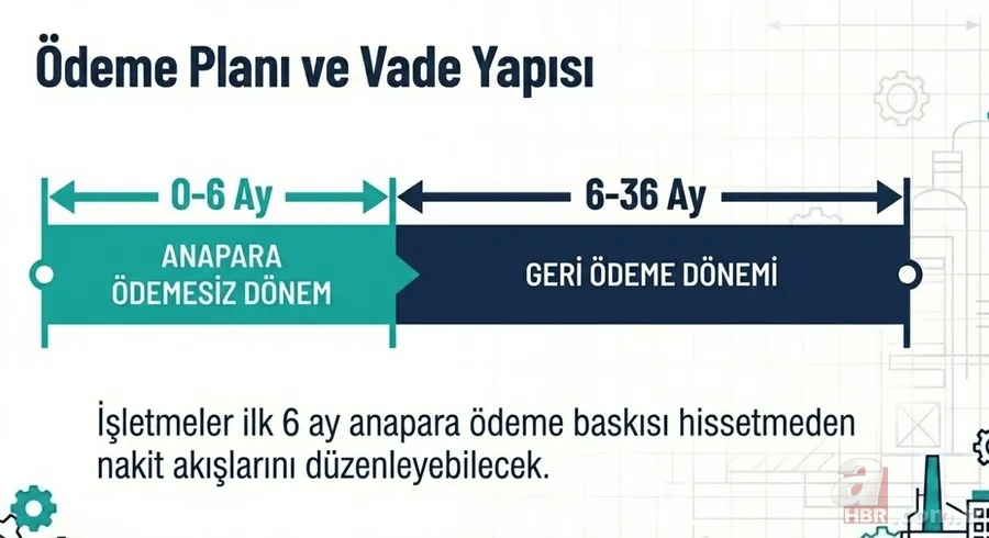 İstihdamı koruyana devlet desteği: Çalışan başına 3.500 TL, 50 milyona kadar kredi! 10