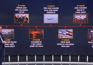 Uçak kazasında dezenformasyona dikkat! "Jeti İsrail düşürdü" algısını kim yayıyor?