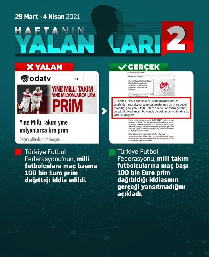Haftanın yalanları ve gerçekler | 29 Mart- 4 Nisan 2021 | AK Parti - Berat Albayrak - TFF...