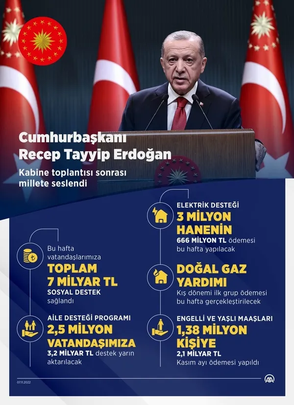 Kabine Toplantısı’ndan hangi kararlar çıktı? Başkan Erdoğan’dan SON DAKİKA açıklamaları