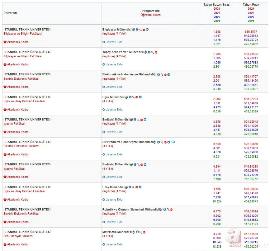 İstanbul Teknik Üniversitesi taban puanları 2025 | İTÜ 2-4 yıllık bölümler ve başarı sıralaması 3