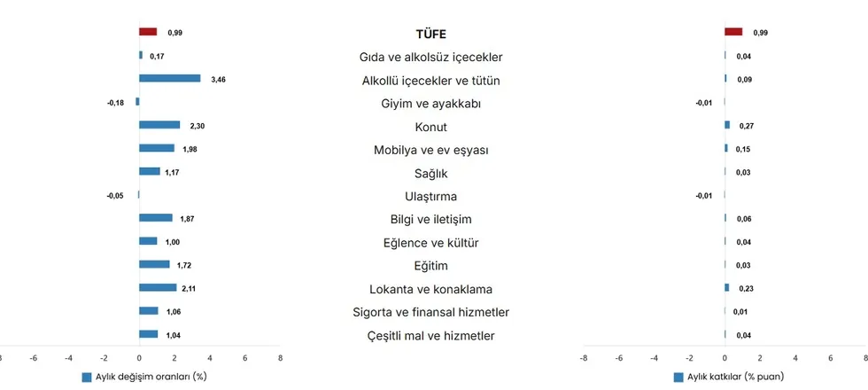 gozler-tuikteydi-haziran-ayi-enflasyon-rakami-aciklandi-1783062309431.jpeg Gözler TÜİK'teydi! Haziran ayı enflasyon rakamı açıklandı - 3