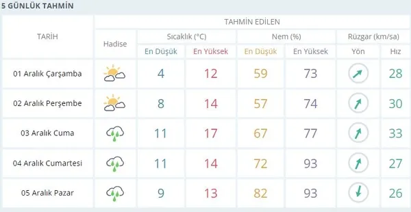 kar-ne-zaman-yagacak-istanbul-kar-yagisi-bu-hafta-olacak-mi-istanbul-5-gunluk-hava-durumu-uyarisi-1638341003849.jpg İstanbul kar yağışı geliyor mu? İstanbul'da kar ne zaman yağacak? İstanbul 5 günlük (Hafta sonu) hava durumu... - 1