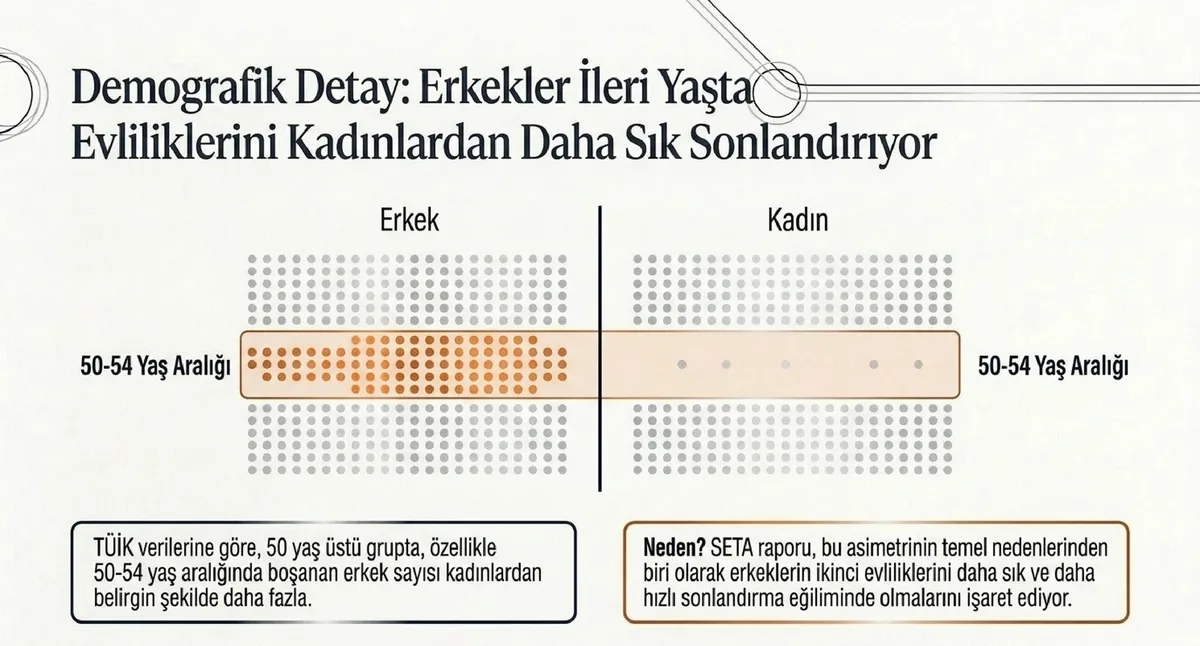 Veriler, evliliğin ilk yıllarında olduğu kadar uzun evliliklerde de boşanmaların arttığını gösterdi. (Fotoğraf: A Haber)