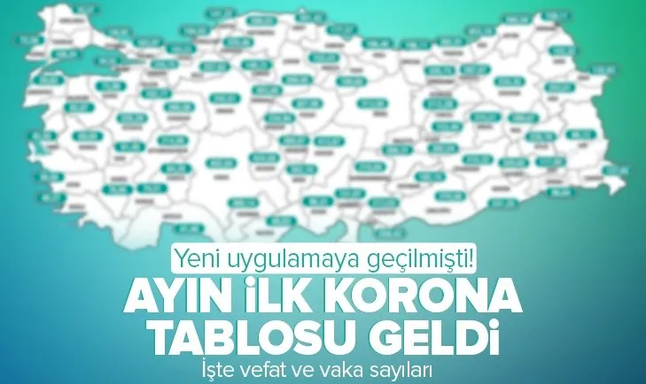 Son dakika: Yeni uygulamaya geçilmişti! Ayın ilk koronavirüs tablosu geldi! İşte vefat ve vaka sayıları