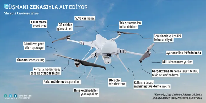 KARGU İHA'dan zırh delici harp başlığıyla tam isabet atış