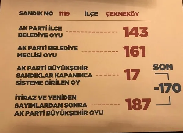 Oy hırsızlığı yapan çete, Binali Yıldırım’ın oylarını böyle çalmış - 5