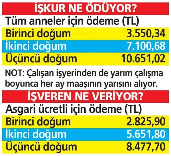 Anneye yarım mesai tam maaş müjdesi! Anneler ne kadar para alacak? - 3