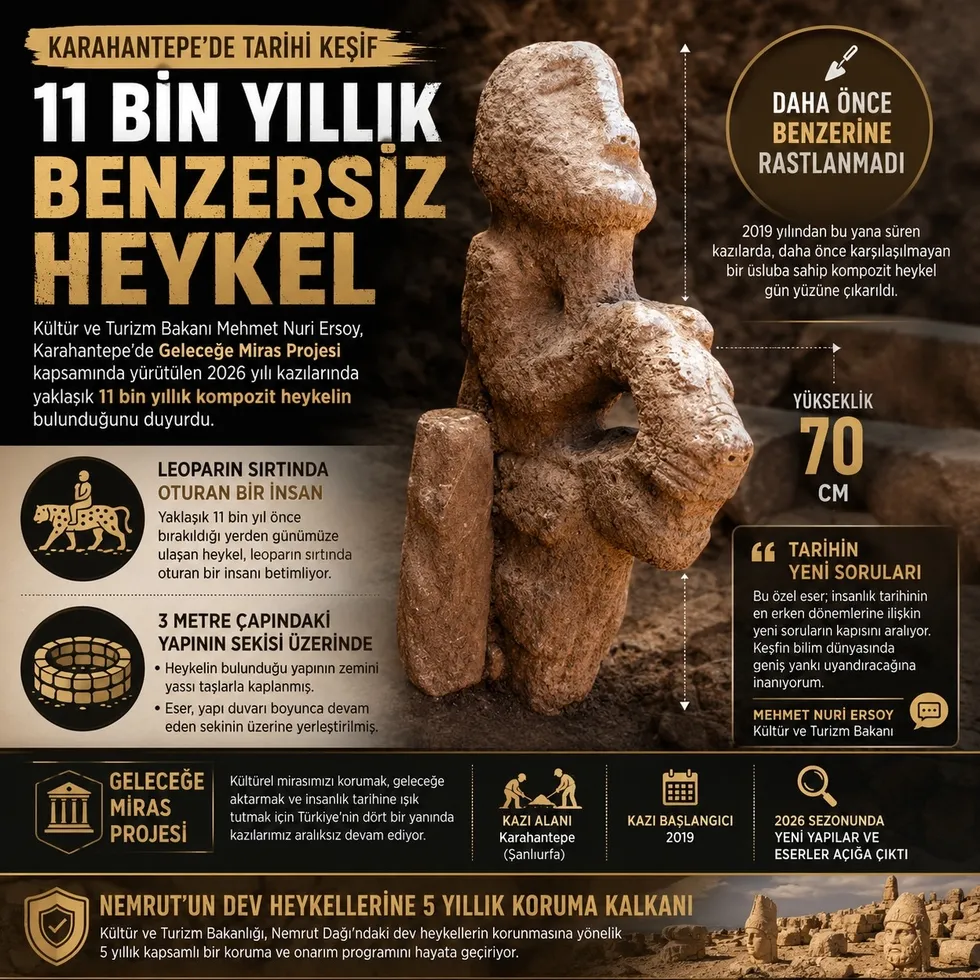 11 bin yıllık benzersiz heykel: Leopar sırtında oturan insan tasviri - 1
