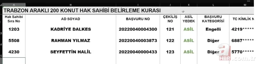 2022 TOKİ Trabzon KURA SONUÇLARI İSİM LİSTESİ! 2+1,3+1 MERKEZ, MAÇKA, ARAKLI, OF, AKÇAABAT...TOKİ ÇEKİLİŞİ SONUÇ SORGULAMA EKRANI! 13