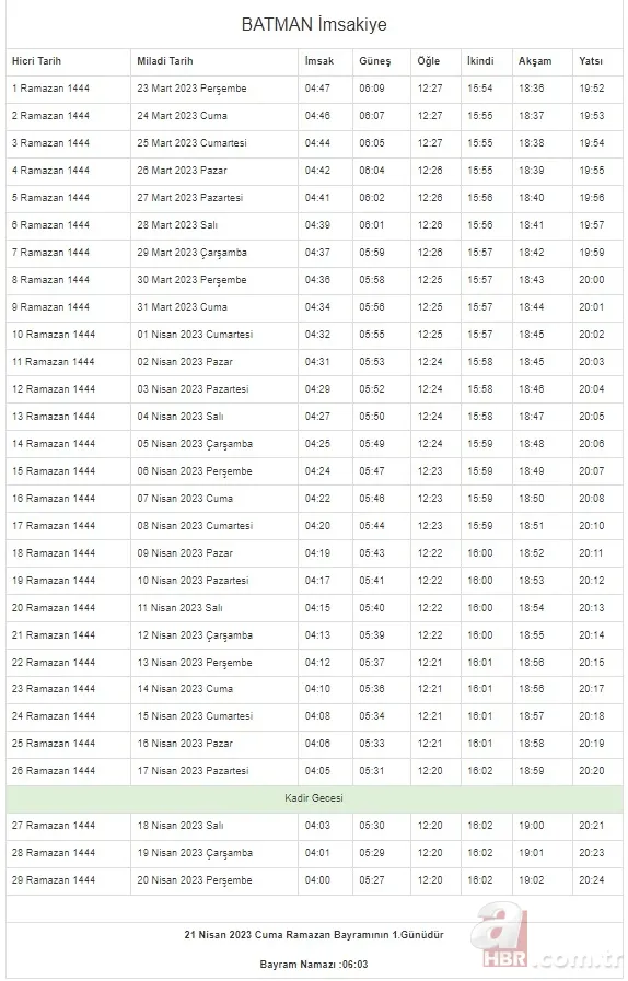 İstanbul, Ankara, Kocaeli, Kayseri, Konya, Bursa... Ramazan İmsakiyesi 2023 | DİYANET 81 il 29 GÜN sahur vakti (imsak) - iftar saatleri! 16
